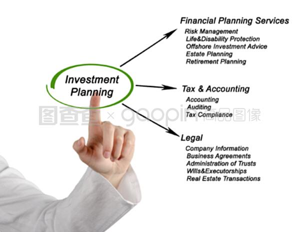投資規(guī)劃與投資咨詢 實現(xiàn)財務(wù)目標(biāo)的基石