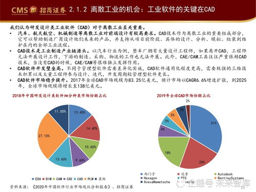 工業軟件產業深度研究報告 賦能智能制造與信息技術咨詢服務的核心路徑