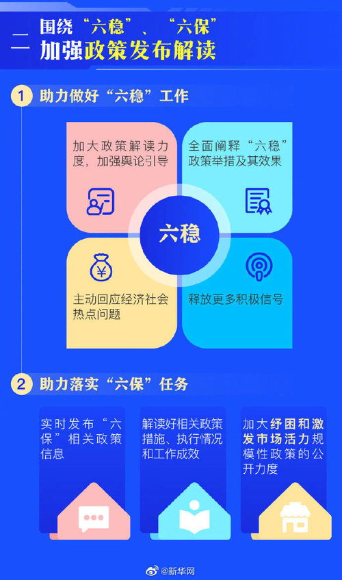 一圖速覽 政府重點(diǎn)公開信息與信息咨詢服務(wù)