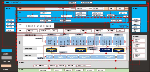 智造引領(lǐng) 三菱電機(jī)e-F@ctory助力艾比森開啟智能制造變革序幕