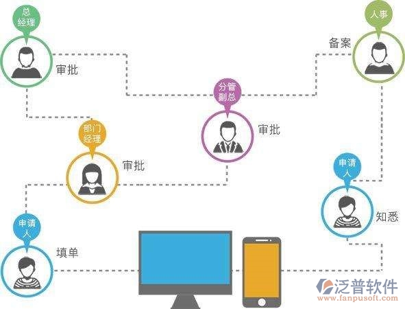 泛普管理咨詢行業(yè)OA產(chǎn)品全面介紹